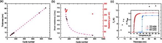 Superconducting nanowire single-photon detectors fabricated from atomic-layer-deposited NbN paper figure preview