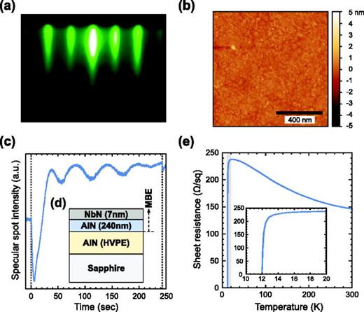 Epitaxial niobium nitride superconducting nanowire single-photon detectors paper figure preview