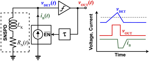 Active quenching of superconducting nanowire single photon detectors paper figure preview