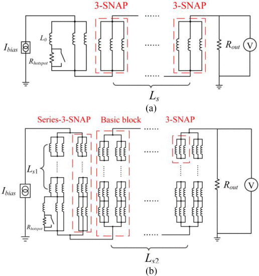 Large-area superconducting nanowire single-photon detector with double-stage avalanche structure paper figure preview